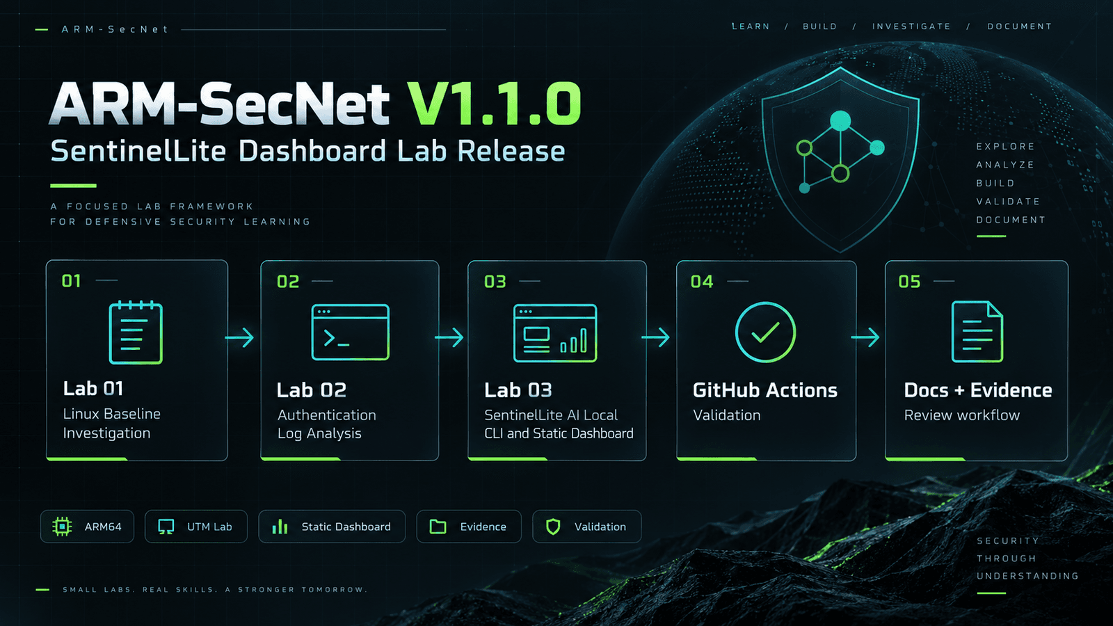 ARM-SecNet V1.1.0 SentinelLite Dashboard Lab overview