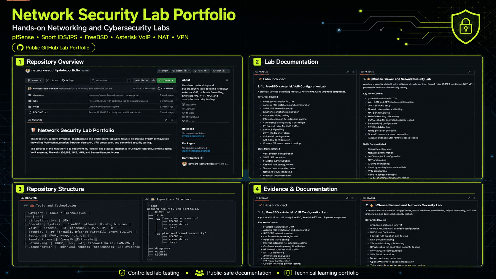 Network Security Lab portfolio showcase with pfSense and cybersecurity lab documentation