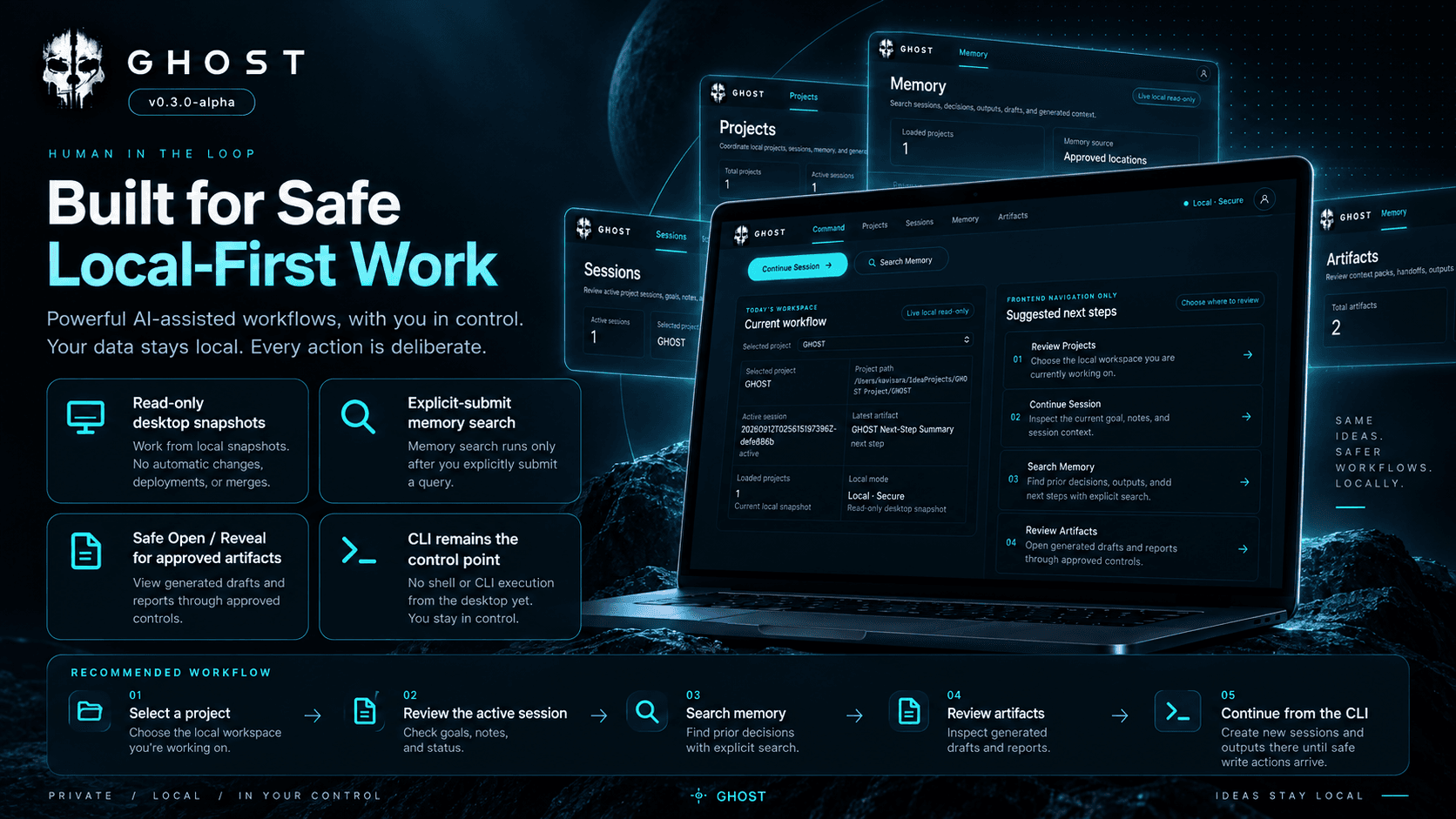 GHOST local-first workflow assistant architecture and workflow overview
